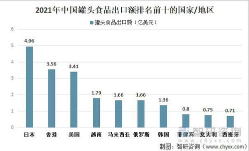 奢侈品利润