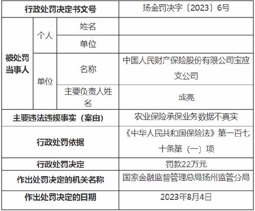 农业保险工作总结