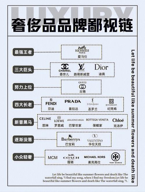 奢侈品开箱鄙视链图片