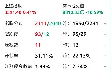 高盛：股战术性反弹带来的配置机遇或已来临