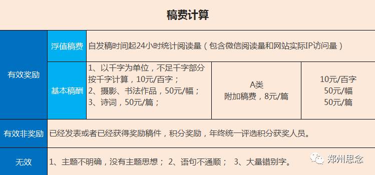 科技资讯投稿费用的计算方式，标准、影响因素与策略