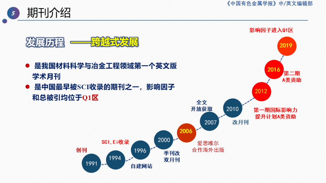 科技资讯投稿的回复周期及其影响因素  第1张