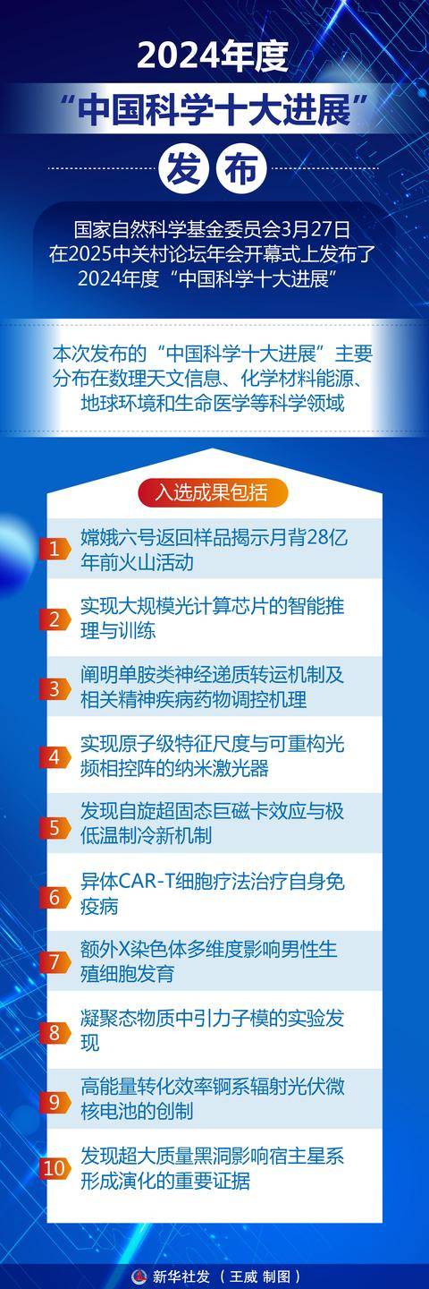 2024年十大科技成果，引领未来的创新突破  第1张