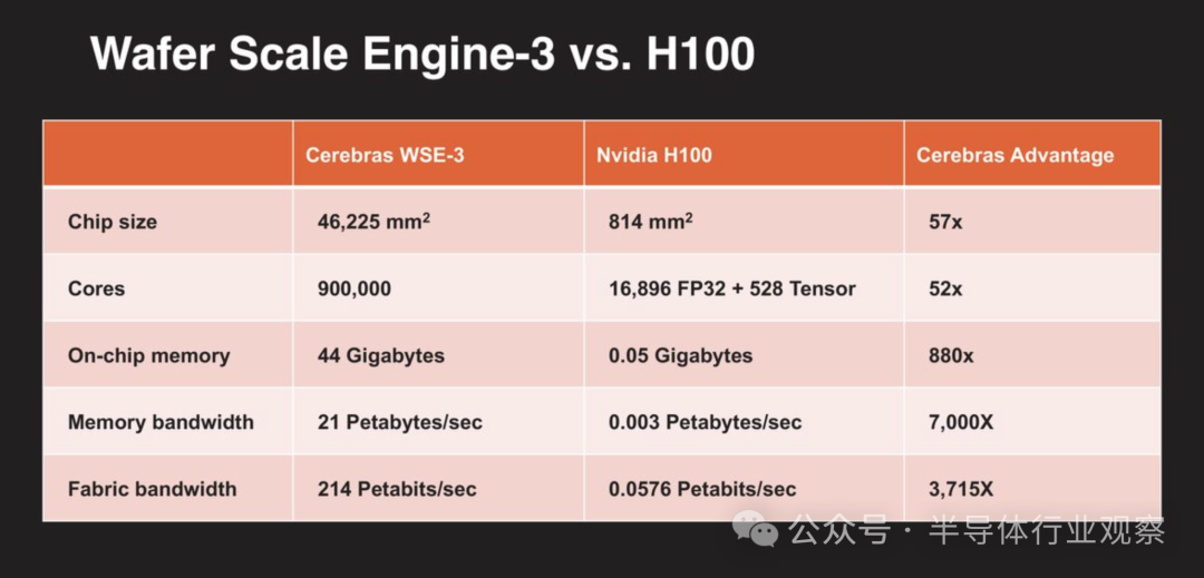 芯片算力单位换算，从FLOPS到TOPS，再到PetaFLOPS  第1张