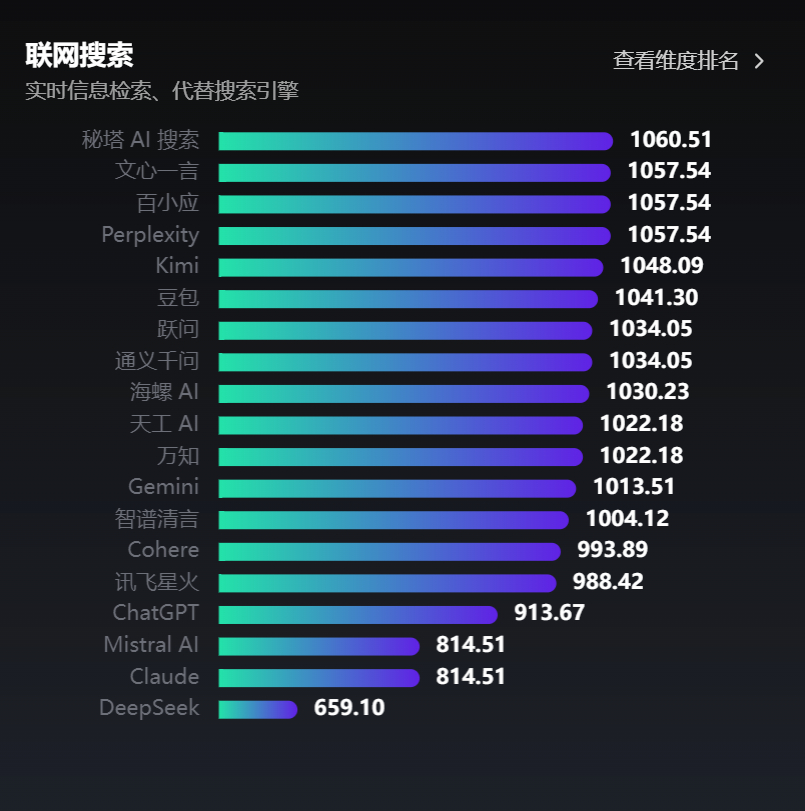 科技产品评测网站推荐，探索最佳平台  第1张