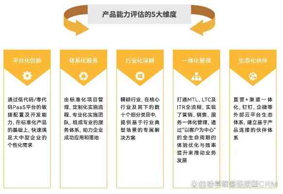 深度解析，科技产品评测网站推荐的内容与价值  第1张