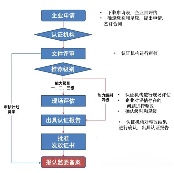 科技评估师证书，获取途径与认证机构解析  第1张