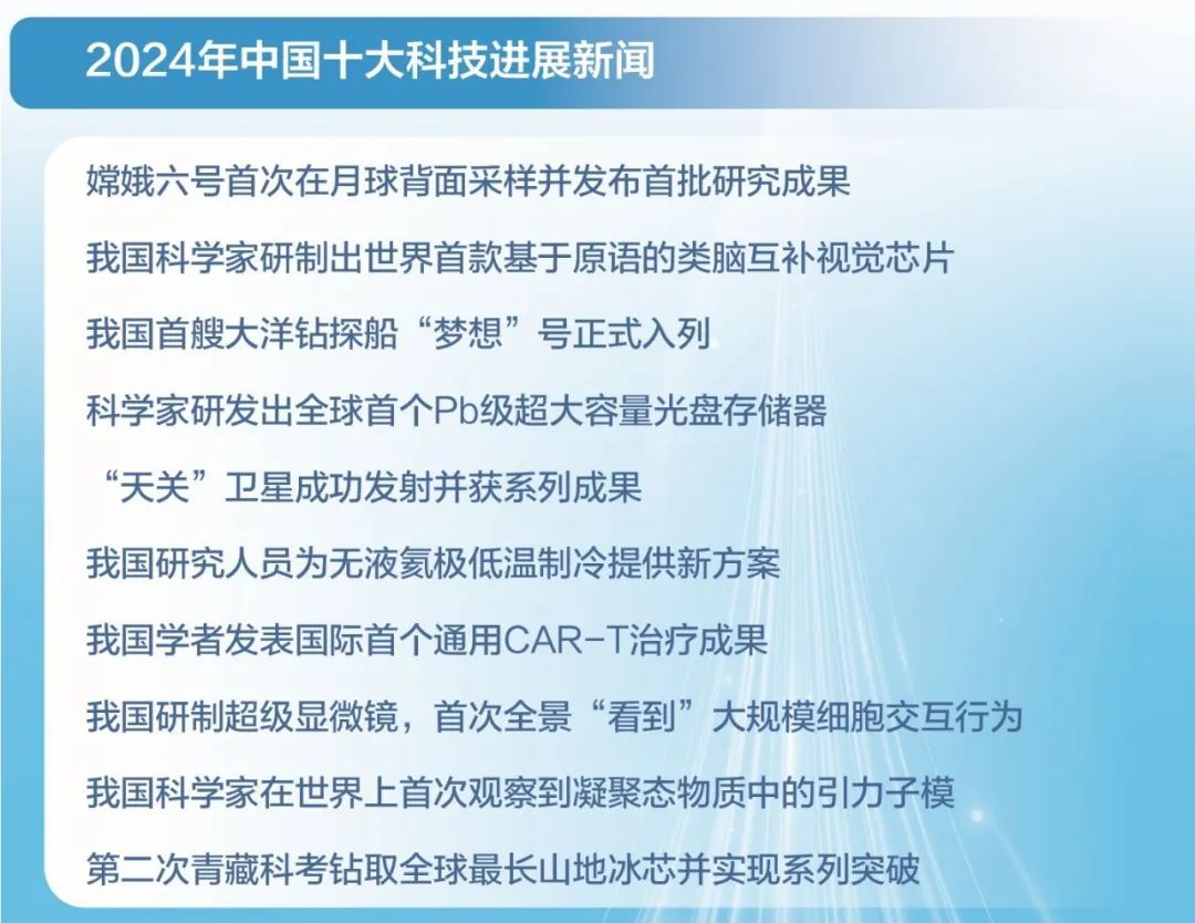 2024年十大科技成就时间顺序
