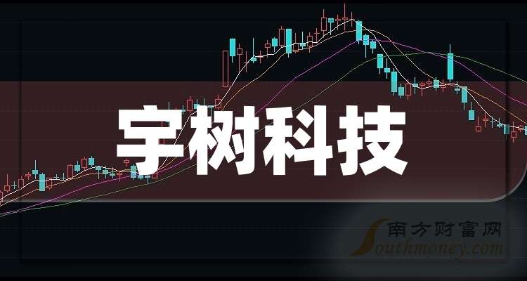 宇树科技（603007）解析其股票表现背后的科技力量
