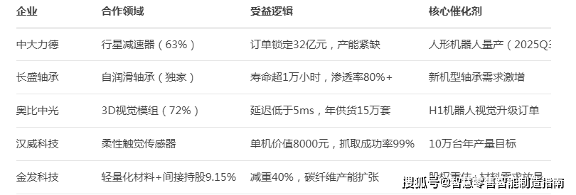 宇树科技（603007）解析其股票市场表现及未来发展潜力
