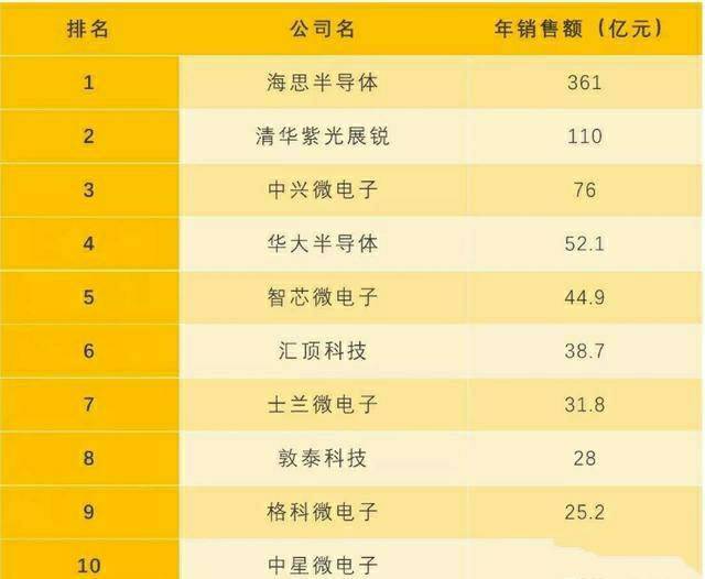 中国芯片三巨头，年龄与智慧的交汇