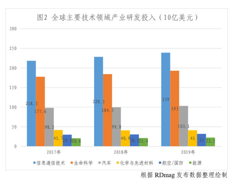 科技英语新闻，全球科技领域的最新进展与趋势
