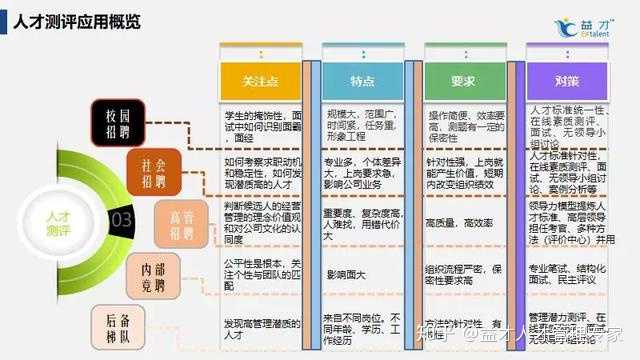 科技评估师考试，未来科技人才的试金石