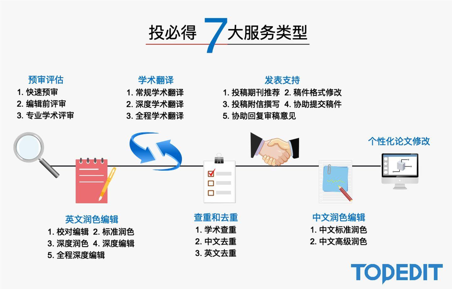 探索科技资讯投稿系统，功能、优势与挑战