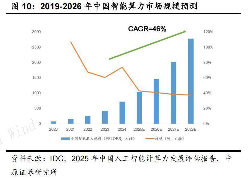 AI芯片算力公司概览，推动智能时代的引擎