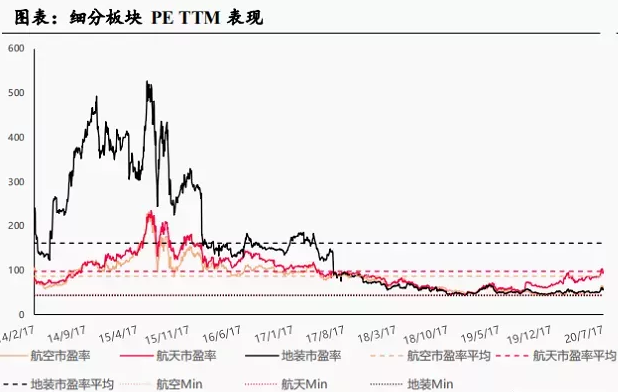 军工第一妖股，3.15元背后的故事与未来展望