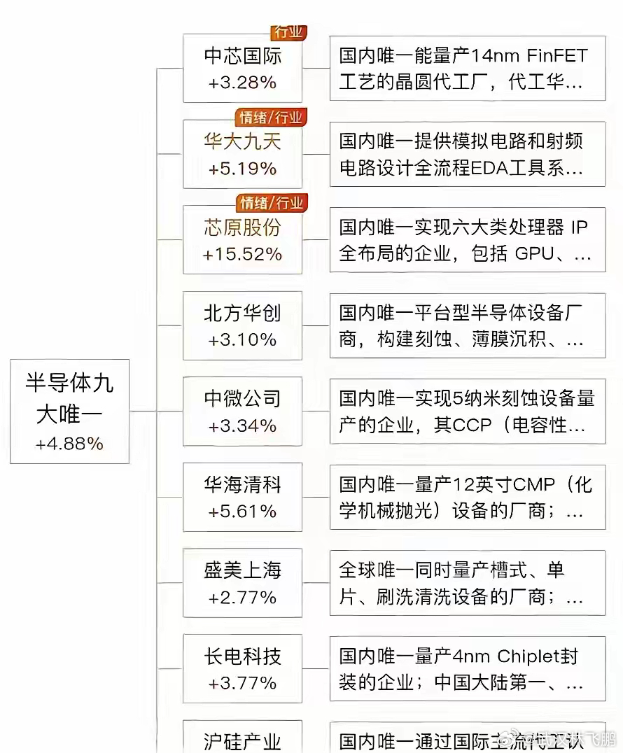 低价半导体龙头一览表，市场分析与投资指南