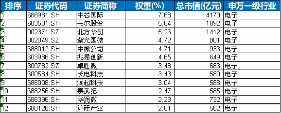 国资半导体行业，5-10元股票的投资潜力与风险分析