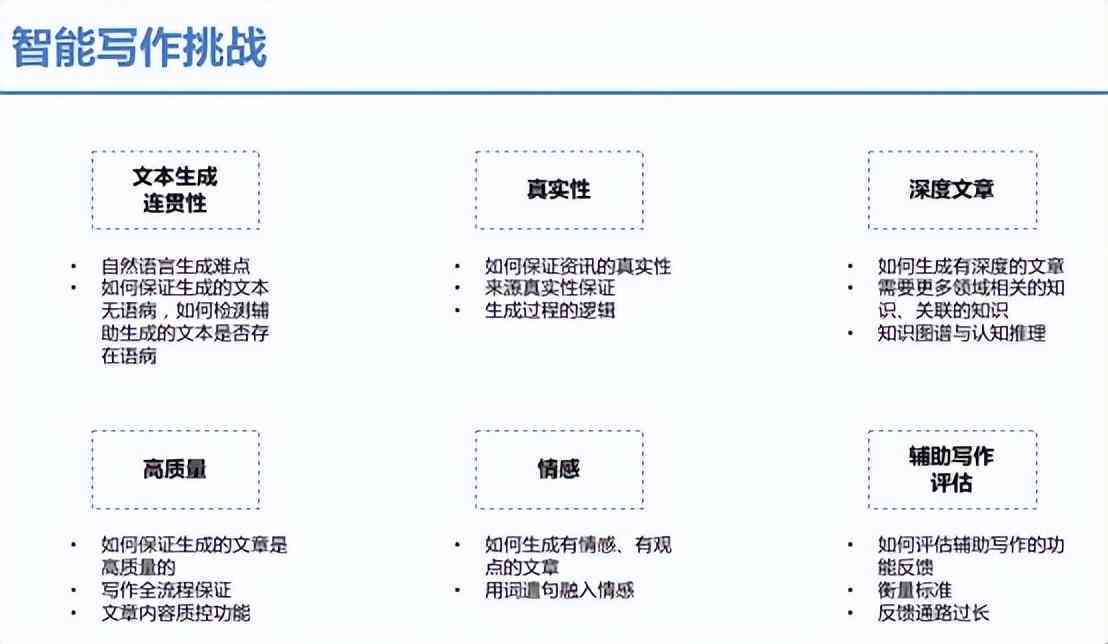如何撰写一份专业的科技产品测评报告