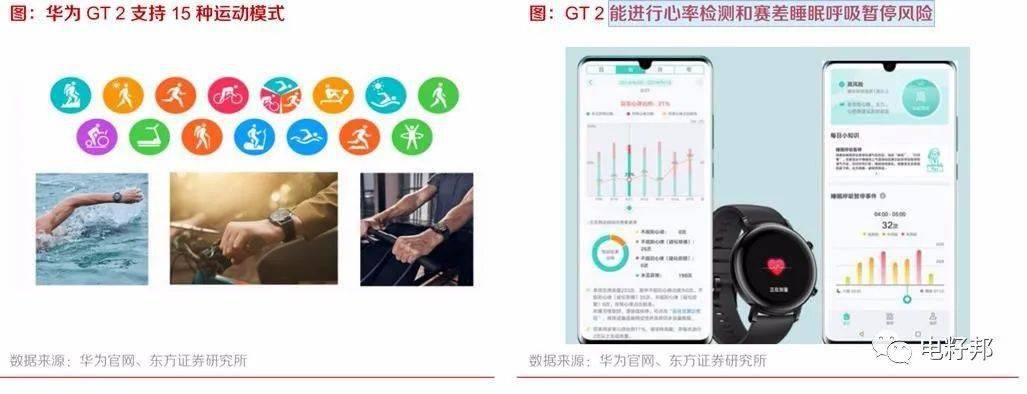 科技产品测评报告范文模板，智能手表的深度解析