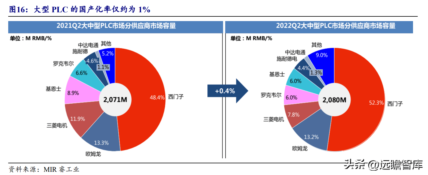 国产替代浪潮中的龙头，推动中国科技自主发展的关键力量