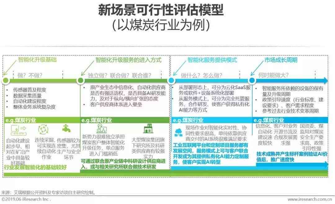 科技产品测评标准，全面解析与实践指南