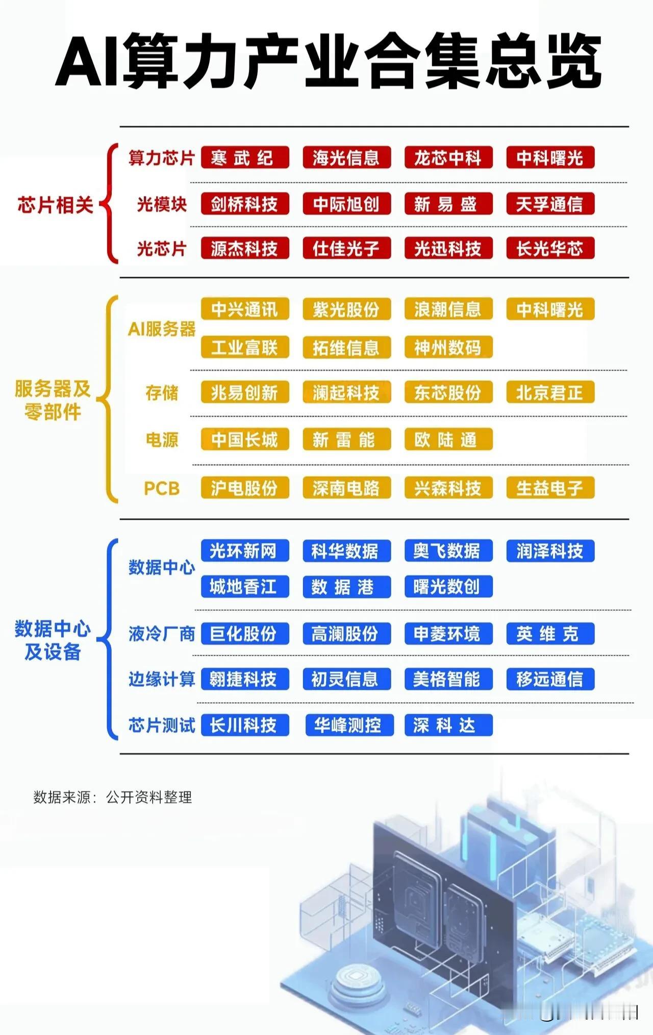 中国GPU算力芯片龙头，技术突破与市场前景