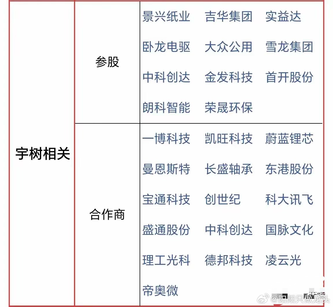 探索宇树科技，全球最大持股公司及其影响