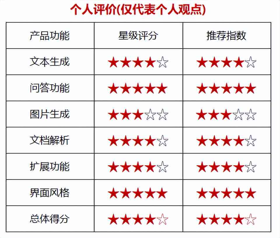 全面解析，科技产品的测评标准及其重要性