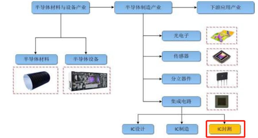算力芯片龙头股票一览表，投资科技未来的关键