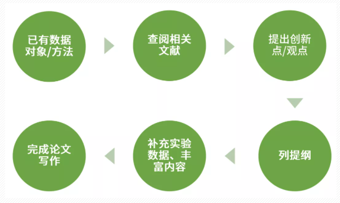科技论文写作中影响因子的重要性及其提升策略