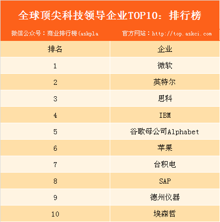 探索科技产品品牌，全球领先企业的概览