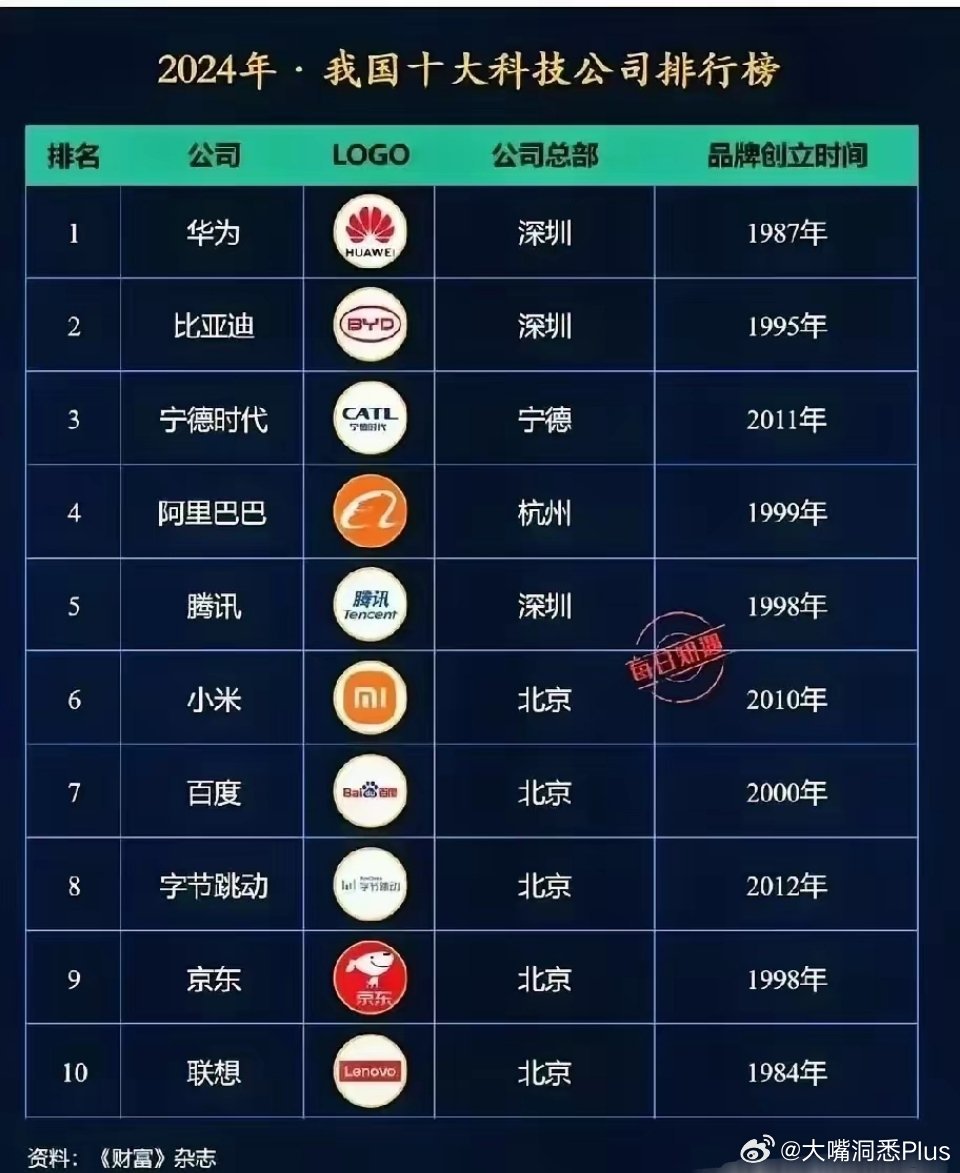 科技产品排行榜最新，2024年的创新巨头