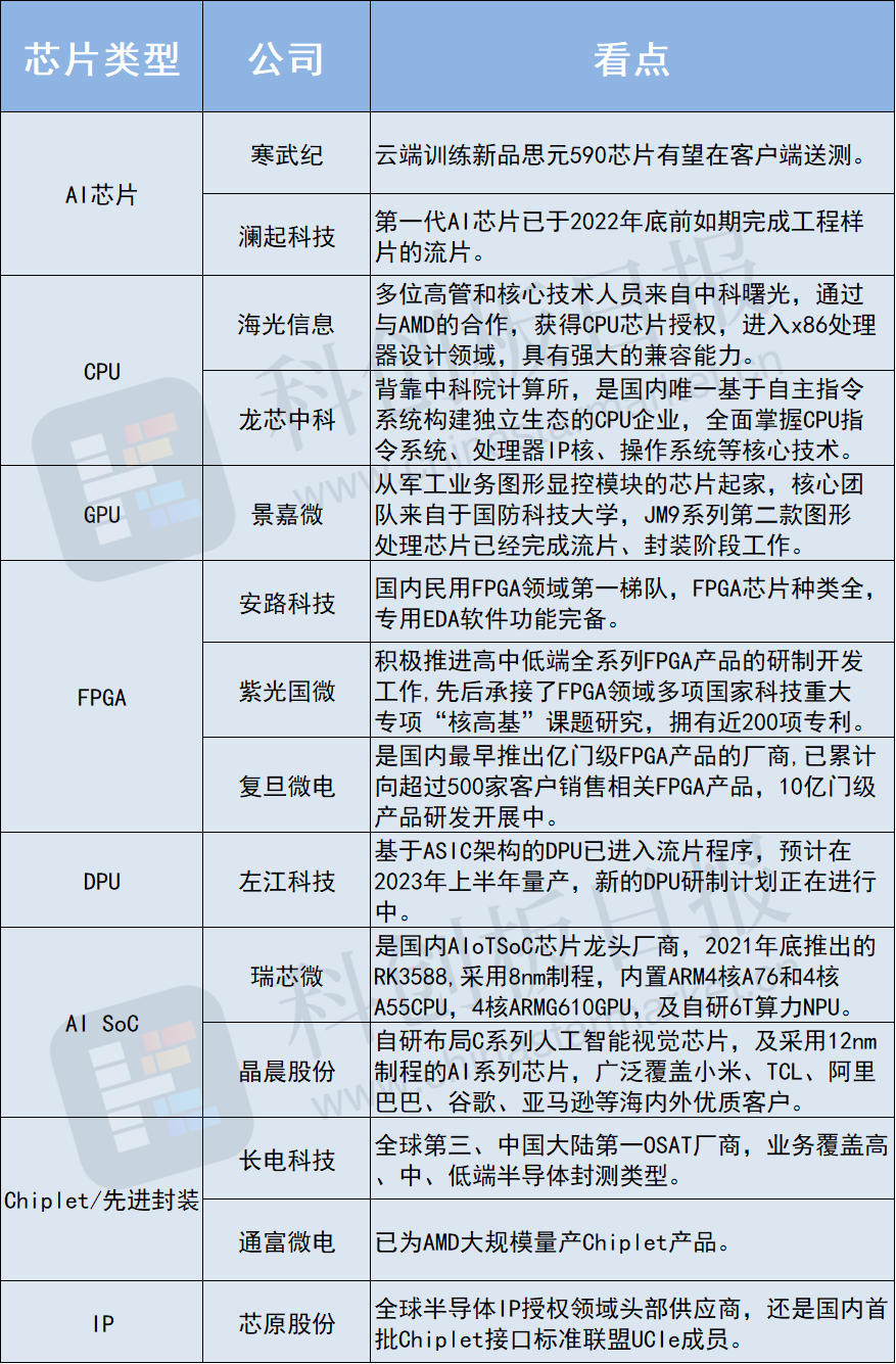 全球AI芯片上市公司排名及市场分析