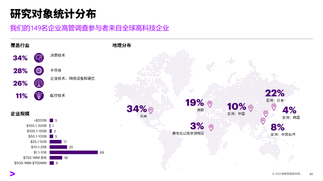 2021年科技领域的突破与创新，探索未来的可能性