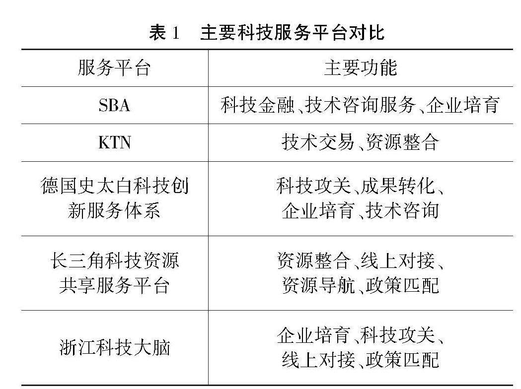 科技创新平台的构建与功能解析
