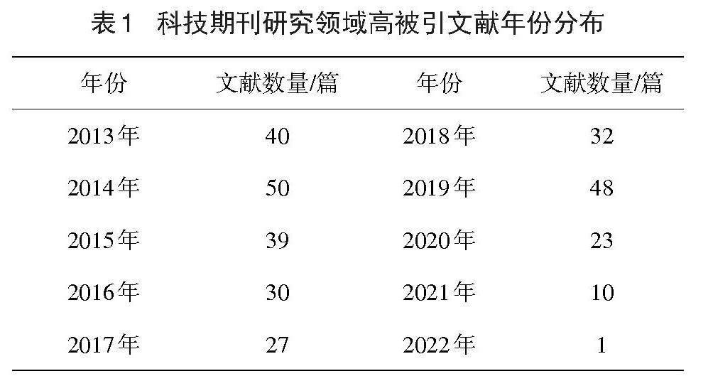 科技文章投稿的稿费现状与趋势分析
