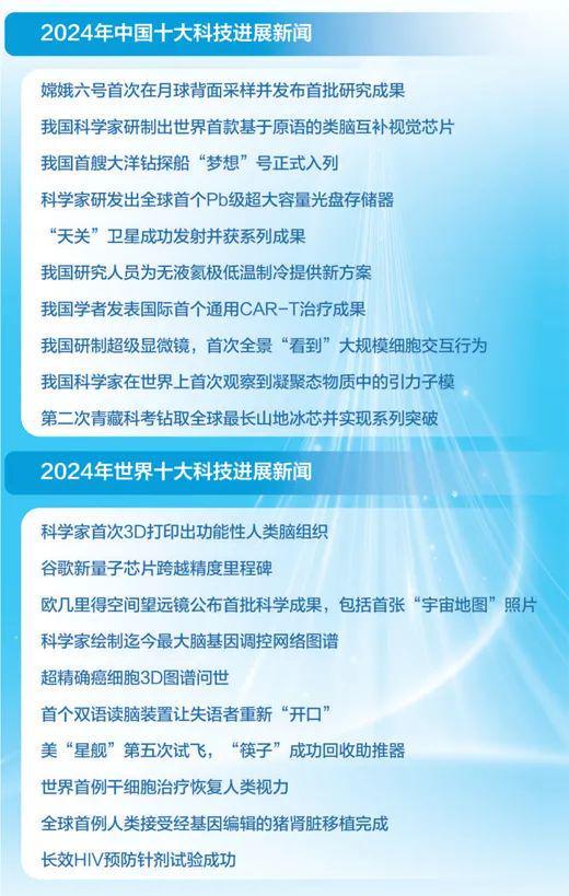 中国最新科技成果2024，创新驱动发展的新篇章