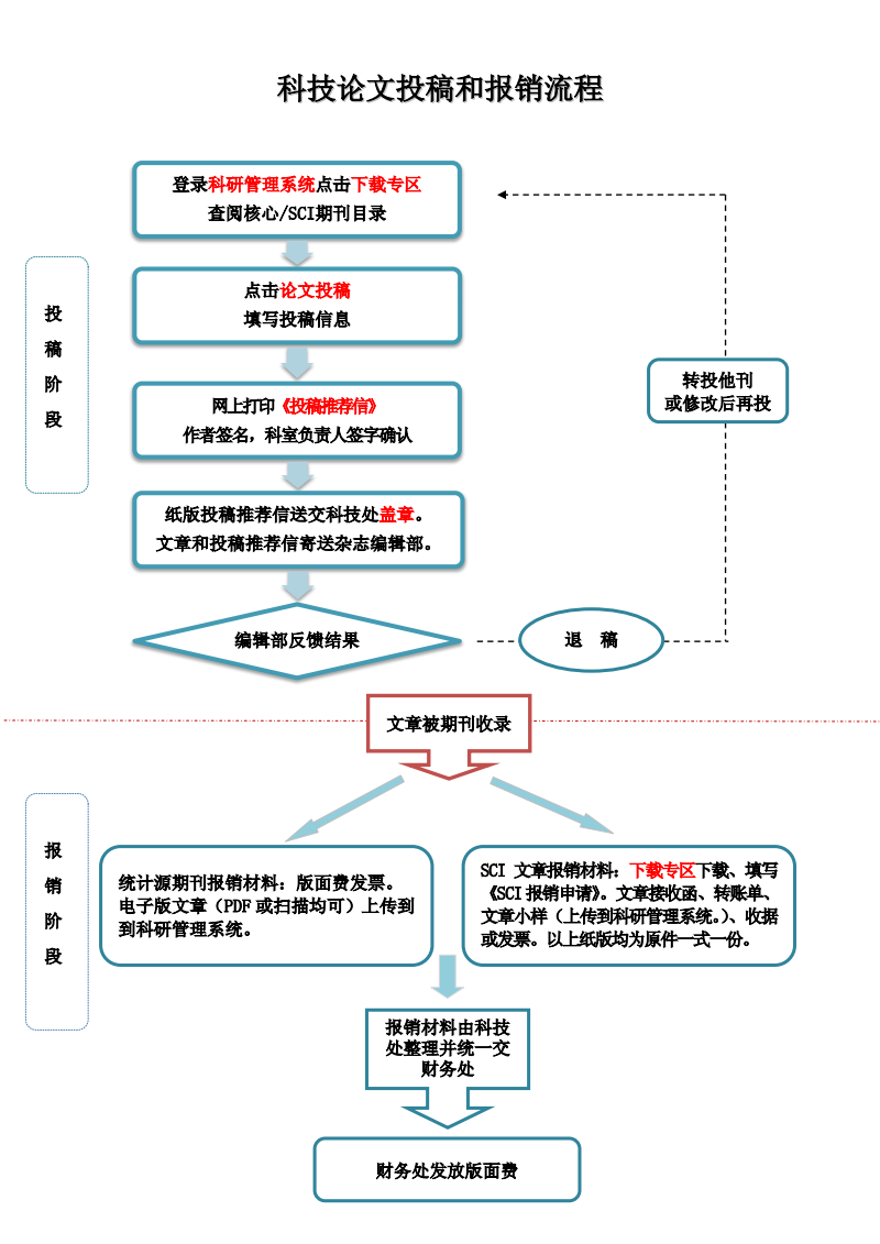 科技论文投稿流程与策略，提升稿件接受率的关键要素  第1张
