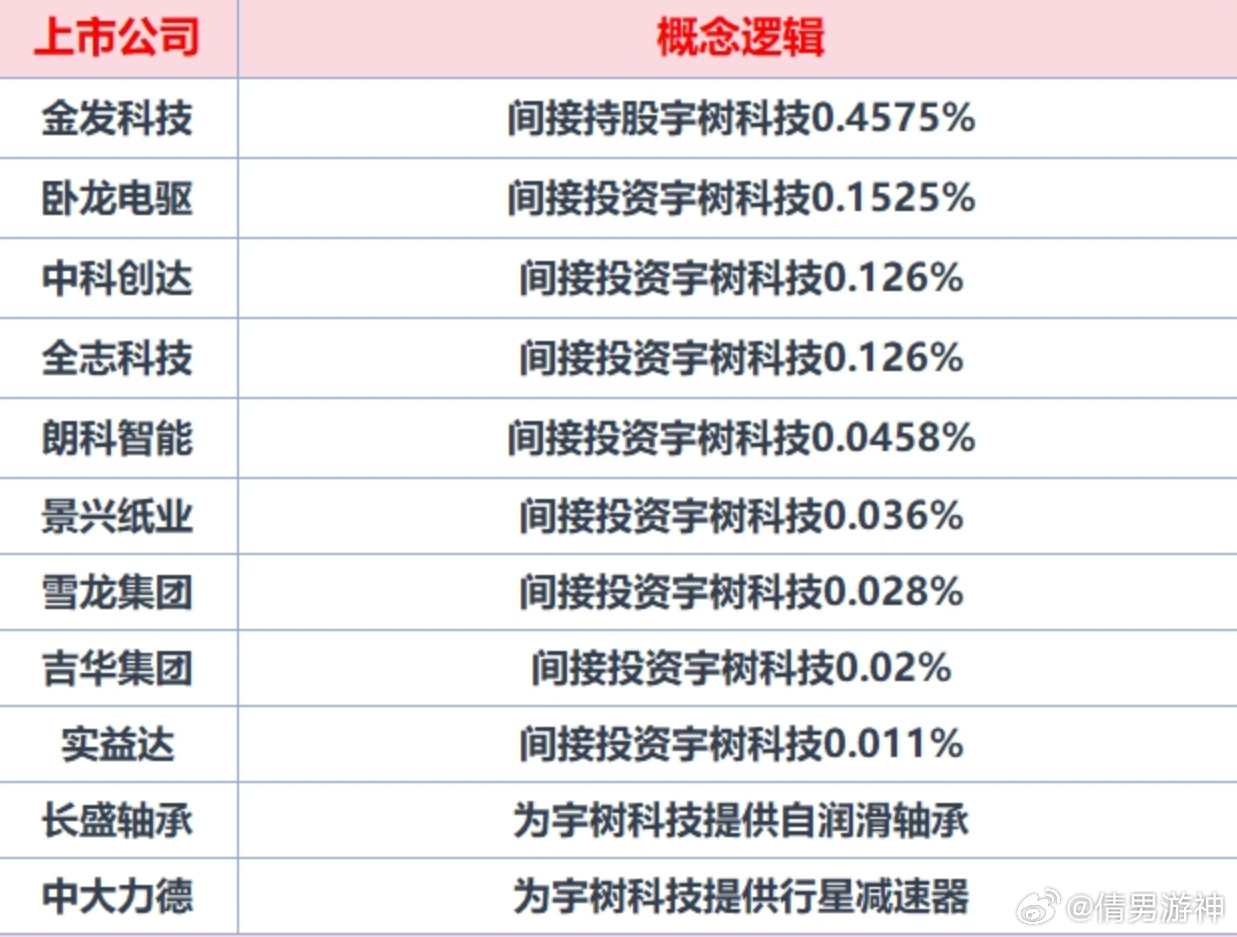 宇树科技投资机构，引领未来科技投资的先锋  第1张