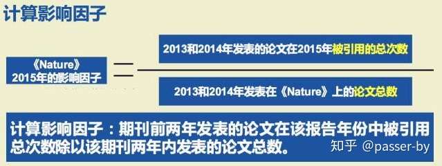 科技期刊影响因子，概念、重要性及其正确理解  第1张