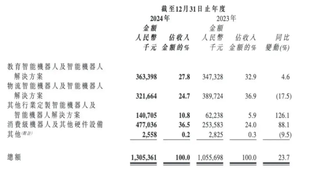 宇树科技，投资方的明智选择与上市公司的潜力股  第1张