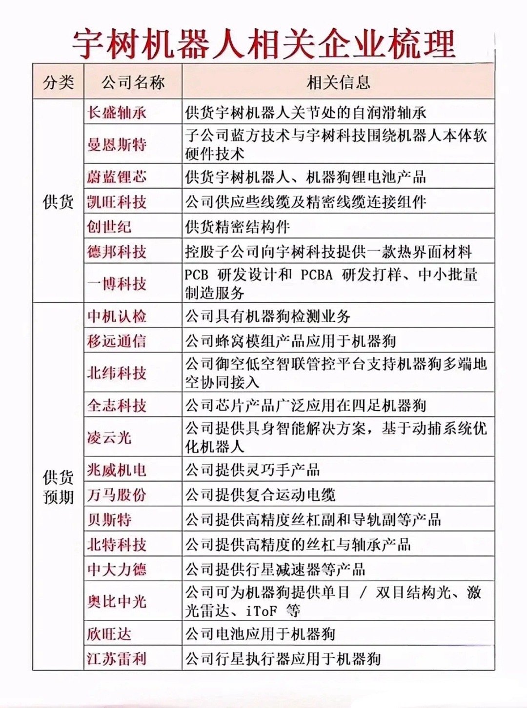 宇树机器人，引领智能时代的上市公司  第1张