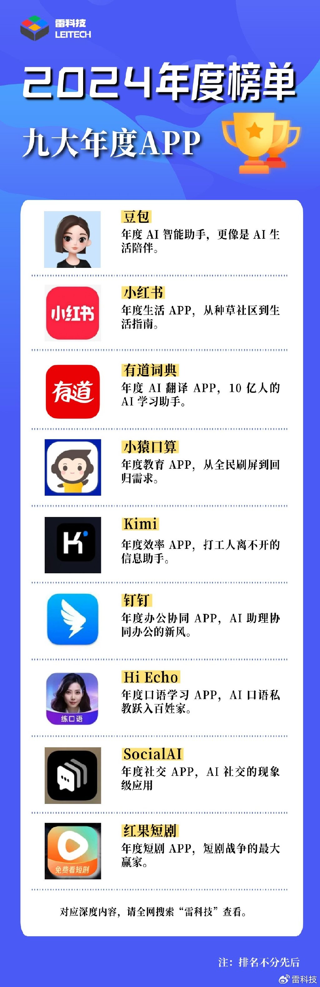 2024年科技资讯App推荐排行榜前十名  第1张