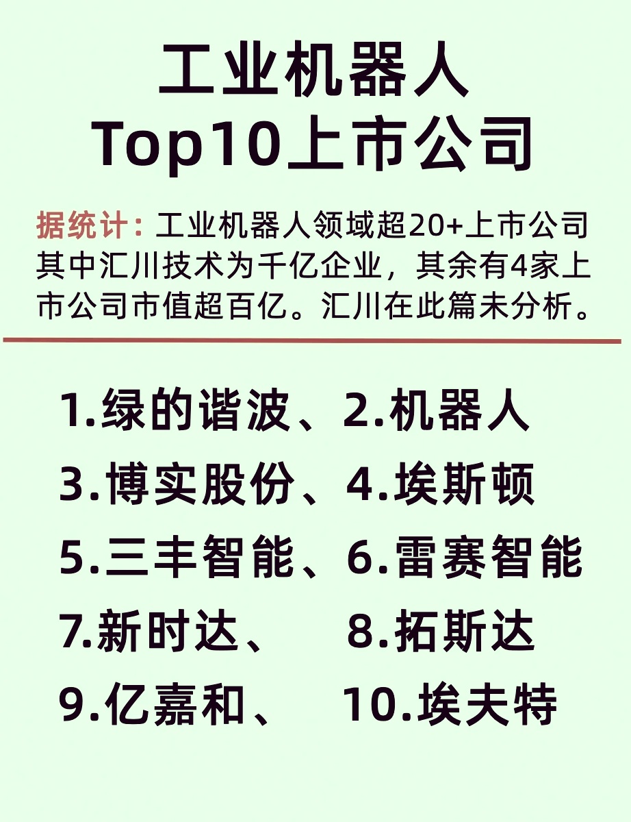 全球机器人公司龙头排名及未来发展趋势分析  第1张
