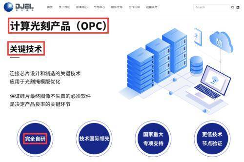 中国芯片制造的突破，CPO技术的最新进展  第1张