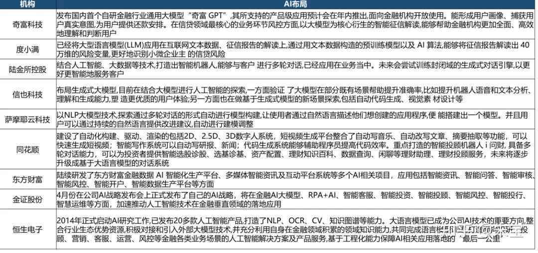科技产品测评报告模板，构建专业、客观的评估体系  第1张