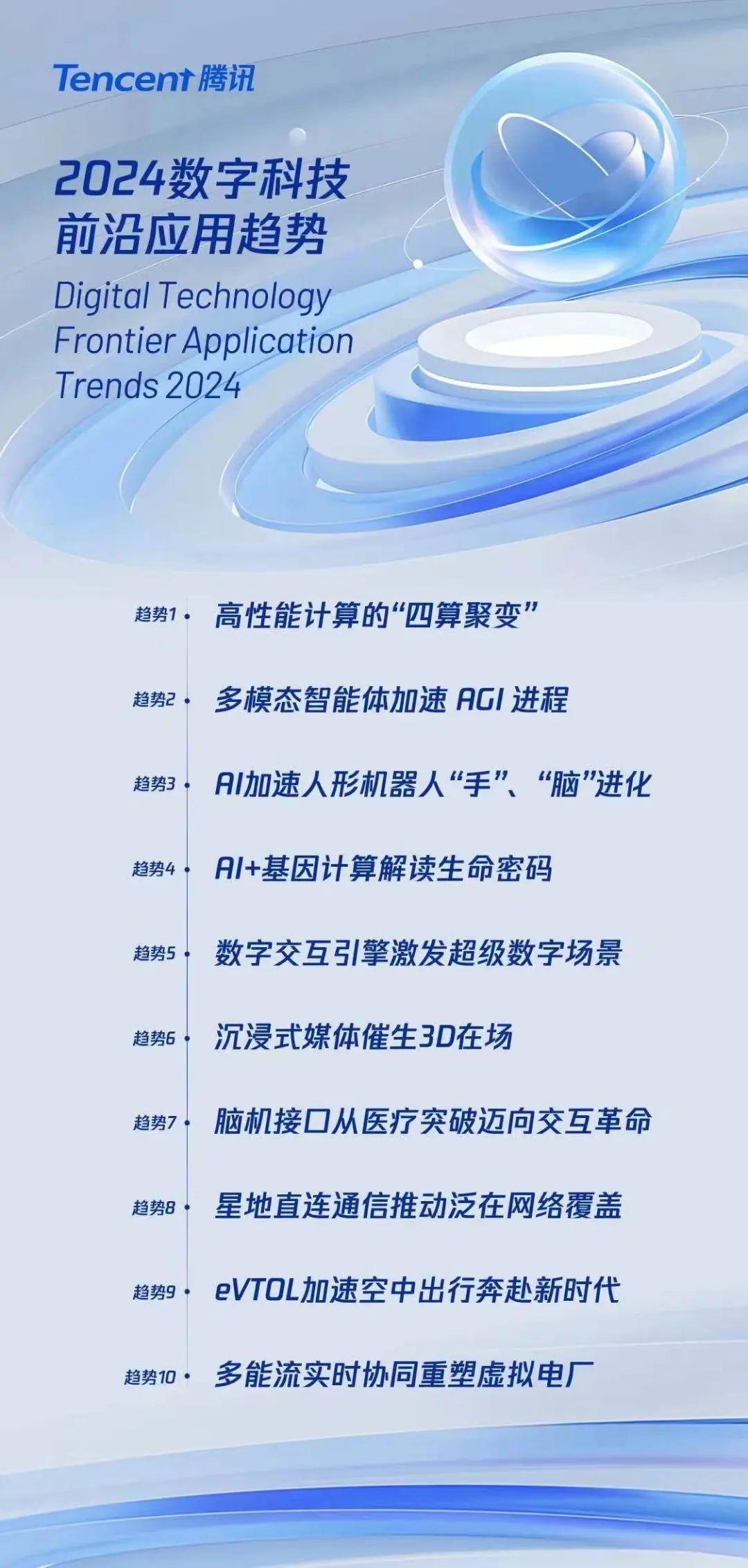 科技前沿，2024年的突破与挑战  第1张