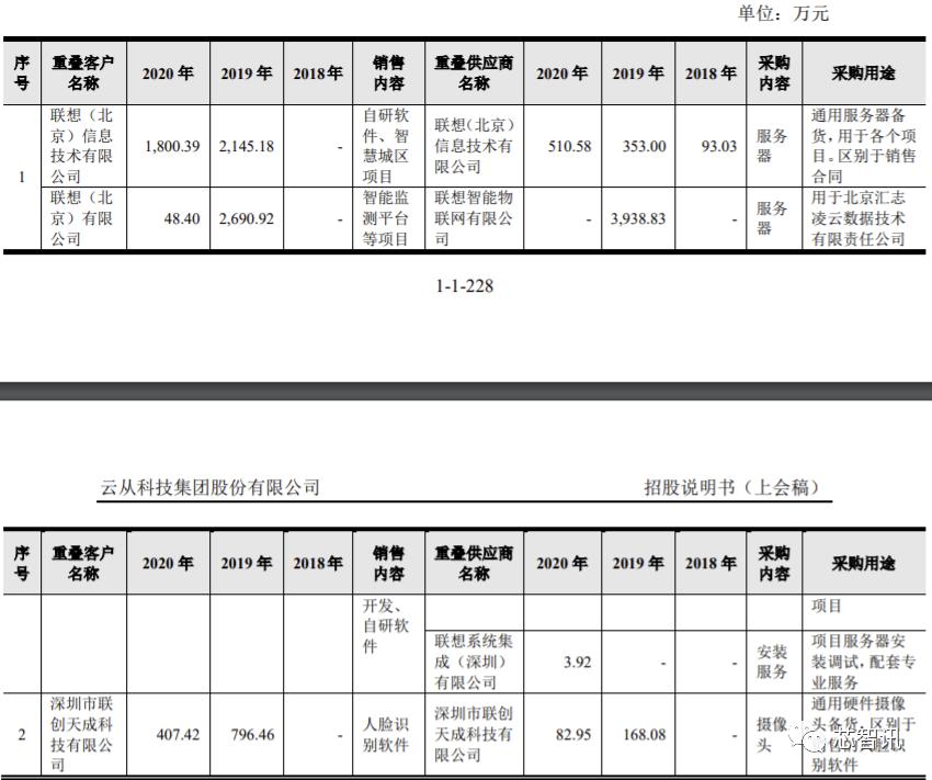 云计算芯片龙头股票，行业趋势、投资价值与未来展望  第1张