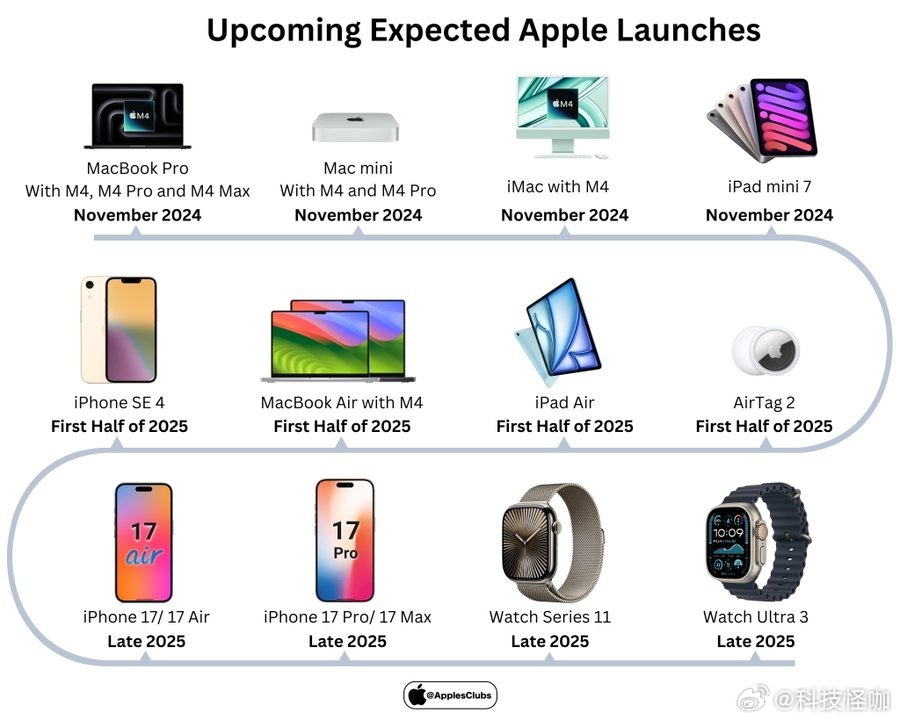 探索未来，2024年新科技产品概览  第1张